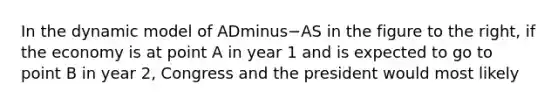 In the dynamic model of ADminus−AS in the figure to the​ right, if the economy is at point A in year 1 and is expected to go to point B in year​ 2, Congress and the president would most likely