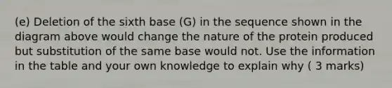 (e) Deletion of the sixth base (G) in the sequence shown in the diagram above would change the nature of the protein produced but substitution of the same base would not. Use the information in the table and your own knowledge to explain why ( 3 marks)