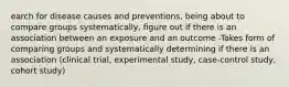 earch for disease causes and preventions, being about to compare groups systematically, figure out if there is an association between an exposure and an outcome -Takes form of comparing groups and systematically determining if there is an association (clinical trial, experimental study, case-control study, cohort study)