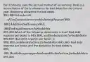 Earl Company uses the accrual method of accounting. Here is a reconciliation of Earl's allowance for bad debts for the current year. Beginning allowance for bad debts950,000 Actual write-offs of accounts receivable during the year(899,600) Addition to allowance845,000 Ending allowance for bad debts 895,400 Which of the following statements is true? Bad debt expense per books is 845,000, and the deduction for bad debts is899,600. Bad debt expense per books is 899,600, and the deduction for bad debts is845,000. Bad debt expense per books and the deduction for bad debts is 899,600. Bad debt expense per books and the deduction for bad debts is895,400.