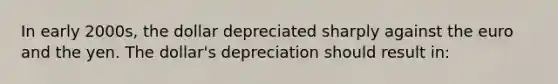 In early 2000s, the dollar depreciated sharply against the euro and the yen. The dollar's depreciation should result in: