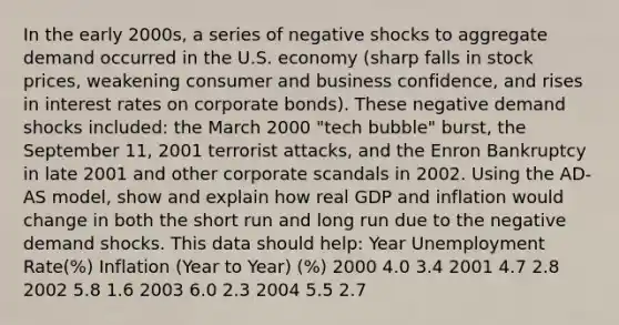 In the early 2000s, a series of negative shocks to aggregate demand occurred in the U.S. economy (sharp falls in stock prices, weakening consumer and business confidence, and rises in interest rates on corporate bonds). These negative demand shocks included: the March 2000 "tech bubble" burst, the September 11, 2001 terrorist attacks, and the Enron Bankruptcy in late 2001 and other corporate scandals in 2002. Using the AD-AS model, show and explain how real GDP and inflation would change in both the short run and long run due to the negative demand shocks. This data should help: Year Unemployment Rate(%) Inflation (Year to Year) (%) 2000 4.0 3.4 2001 4.7 2.8 2002 5.8 1.6 2003 6.0 2.3 2004 5.5 2.7