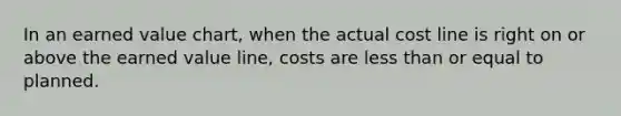 In an earned value chart, when the actual cost line is right on or above the earned value line, costs are less than or equal to planned.