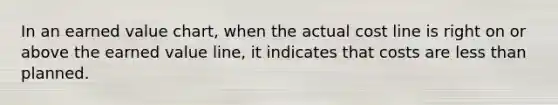 In an earned value chart, when the actual cost line is right on or above the earned value line, it indicates that costs are less than planned.