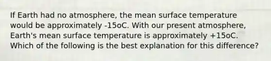 If Earth had no atmosphere, the mean <a href='https://www.questionai.com/knowledge/kkV3ggZUFU-surface-temperature' class='anchor-knowledge'>surface temperature</a> would be approximately -15oC. With our present atmosphere, Earth's mean surface temperature is approximately +15oC. Which of the following is the best explanation for this difference?