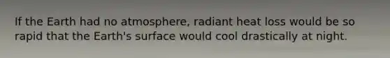 If the Earth had no atmosphere, radiant heat loss would be so rapid that the Earth's surface would cool drastically at night.