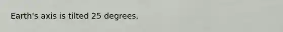 Earth's axis is tilted 25 degrees.