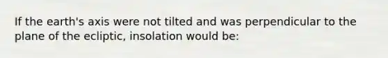 If the earth's axis were not tilted and was perpendicular to the plane of the ecliptic, insolation would be: