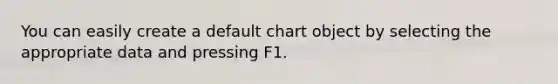 You can easily create a default chart object by selecting the appropriate data and pressing F1.