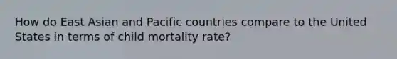 How do East Asian and Pacific countries compare to the United States in terms of child mortality rate?