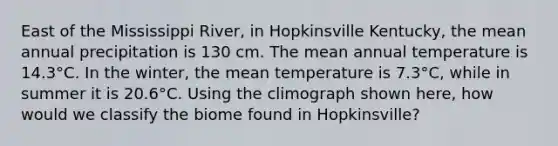 East of the Mississippi River, in Hopkinsville Kentucky, the mean annual precipitation is 130 cm. The mean annual temperature is 14.3°C. In the winter, the mean temperature is 7.3°C, while in summer it is 20.6°C. Using the climograph shown here, how would we classify the biome found in Hopkinsville?