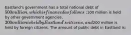 Eastland's government has a total national debt of 500 million, which is financed as follows:100 million is held by other government agencies, 200 million is held by Eastland's citizens, and200 million is held by foreign citizens. The amount of public debt in Eastland is: