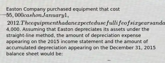 Easton Company purchased equipment that cost 55,000 cash on January 1, 2012. The equipment had an expected useful life of six years and an estimated salvage value of4,000. Assuming that Easton depreciates its assets under the straight-line method, the amount of depreciation expense appearing on the 2015 income statement and the amount of accumulated depreciation appearing on the December 31, 2015 balance sheet would be: