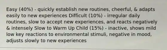 Easy (40%) - quickly establish new routines, cheerful, & adapts easily to new experiences Difficult (10%) - irregular daily routines, slow to accept new experiences, and reacts negatively & intensely Slow to Warm Up Child (15%) - inactive, shows mild low key reactions to environmental stimuli, negative in mood, adjusts slowly to new experiences