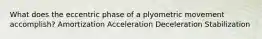 What does the eccentric phase of a plyometric movement accomplish? Amortization Acceleration Deceleration Stabilization