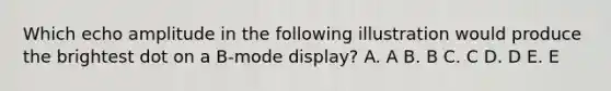 Which echo amplitude in the following illustration would produce the brightest dot on a B-mode display? A. A B. B C. C D. D E. E