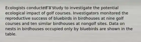 Ecologists conducted a study to investigate the potential ecological impact of golf courses. Investigators monitored the reproductive success of bluebirds in birdhouses at nine golf courses and ten similar birdhouses at nongolf sites. Data on nests in birdhouses occupied only by bluebirds are shown in the table.