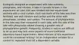 Ecologists designed an experiment with lake nutrients, phosphates, and nitrates. A lake in Canada (known in the experiment as Lake 226) was divided into two equal-sized sections with a vinyl curtain. Each sub-basin of the lake was then fertilized, one with nitrates and carbon and the other with phosphates, nitrates, and carbon. The amount of phytoplankton in the lake was then measured in each side, with the side of the lake with phosphates added showing a greater rate of phytoplankton growth. Frequently, studies in nature are difficult to se up and may lack some aspects of more traditional laboratory-based experiments. What element of this experiment could be considered lacking? (a) an independent variable (b) a control (c) repeated trials (d) a dependent variable