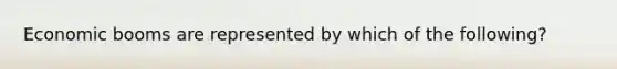 Economic booms are represented by which of the following?