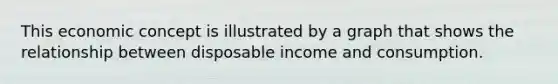 This economic concept is illustrated by a graph that shows the relationship between disposable income and consumption.