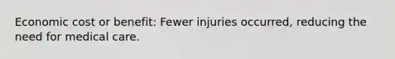 Economic cost or benefit: Fewer injuries occurred, reducing the need for medical care.