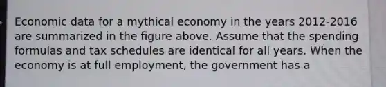 Economic data for a mythical economy in the years 2012-2016 are summarized in the figure above. Assume that the spending formulas and tax schedules are identical for all years. When the economy is at full employment, the government has a