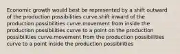 Economic growth would best be represented by a shift outward of the production possibilities curve.shift inward of the production possibilities curve.movement from inside the production possibilities curve to a point on the production possibilities curve.movement from the production possibilities curve to a point inside the production possibilities