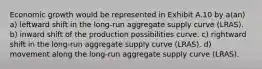 Economic growth would be represented in Exhibit A.10 by a(an) a) leftward shift in the long-run aggregate supply curve (LRAS). b) inward shift of the production possibilities curve. c) rightward shift in the long-run aggregate supply curve (LRAS). d) movement along the long-run aggregate supply curve (LRAS).