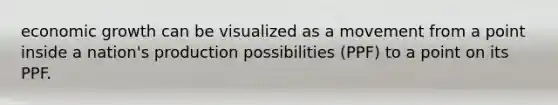 economic growth can be visualized as a movement from a point inside a nation's production possibilities (PPF) to a point on its PPF.