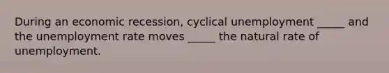 During an economic recession, cyclical unemployment _____ and the unemployment rate moves _____ the natural rate of unemployment.