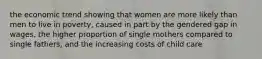 the economic trend showing that women are more likely than men to live in poverty, caused in part by the gendered gap in wages, the higher proportion of single mothers compared to single fathers, and the increasing costs of child care