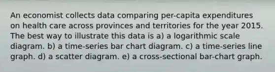 An economist collects data comparing per-capita expenditures on health care across provinces and territories for the year 2015. The best way to illustrate this data is a) a logarithmic scale diagram. b) a time-series bar chart diagram. c) a time-series line graph. d) a scatter diagram. e) a cross-sectional bar-chart graph.