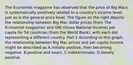 The Economist magazine has observed that the price of Big Macs is systematically positively related to a​ country's income​ level, just as is the general price level. The figure on the right depicts the relationship between Big Mac dollar prices​ (from The Economist magazine​) and GNI​ (Gross National​ Income) per capita for 54 countries​ (from the World​ Bank), with each dot representing a different country. Part 2 According to this​ graph, the relationship between Big Mac prices and per capita income might be described as A.initially​ positive, then becoming negative. B.positive and exact. C.indeterminate. D.loosely positive.