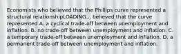 Economists who believed that the Phillips curve represented a structural relationshipLOADING... believed that the curve represented A. a cyclical​ trade-off between unemployment and inflation. B. no​ trade-off between unemployment and inflation. C. a temporary​ trade-off between unemployment and inflation. D. a permanent​ trade-off between unemployment and inflation.