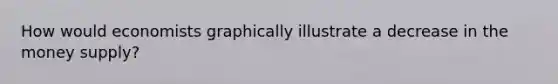 How would economists graphically illustrate a decrease in the money supply?