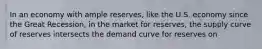 In an economy with ample reserves, like the U.S. economy since the Great Recession, in the market for reserves, the supply curve of reserves intersects the demand curve for reserves on