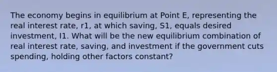 The economy begins in equilibrium at Point E, representing the real interest rate, r1, at which saving, S1, equals desired investment, I1. What will be the new equilibrium combination of real interest rate, saving, and investment if the government cuts spending, holding other factors constant?