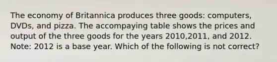 The economy of Britannica produces three goods: computers, DVDs, and pizza. The accompaying table shows the prices and output of the three goods for the years 2010,2011, and 2012. Note: 2012 is a base year. Which of the following is not correct?