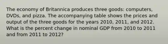 The economy of Britannica produces three goods: computers, DVDs, and pizza. The accompanying table shows the prices and output of the three goods for the years 2010, 2011, and 2012. What is the percent change in nominal GDP from 2010 to 2011 and from 2011 to 2012?