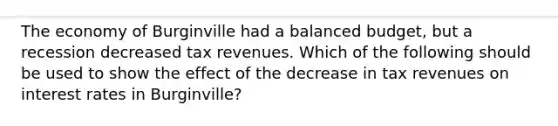 The economy of Burginville had a balanced budget, but a recession decreased tax revenues. Which of the following should be used to show the effect of the decrease in tax revenues on interest rates in Burginville?