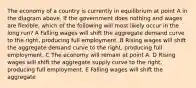 The economy of a country is currently in equilibrium at point A in the diagram above. If the government does nothing and wages are flexible, which of the following will most likely occur in the long run? A Falling wages will shift the aggregate demand curve to the right, producing full employment. B Rising wages will shift the aggregate demand curve to the right, producing full employment. C The economy will remain at point A. D Rising wages will shift the aggregate supply curve to the right, producing full employment. E Falling wages will shift the aggregate