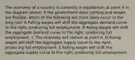 The economy of a country is currently in equilibrium at point A in the diagram above. If the government does nothing and wages are flexible, which of the following will most likely occur in the long run? A Falling wages will shift the aggregate demand curve to the right, producing full employment. B Rising wages will shift the aggregate demand curve to the right, producing full employment. C The economy will remain at point A. D Rising wages will shift the aggregate supply curve to the right, producing full employment. E Falling wages will shift the aggregate supply curve to the right, producing full employment.