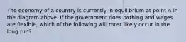 The economy of a country is currently in equilibrium at point A in the diagram above. If the government does nothing and wages are flexible, which of the following will most likely occur in the long run?