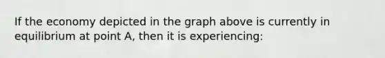 If the economy depicted in the graph above is currently in equilibrium at point A, then it is experiencing: