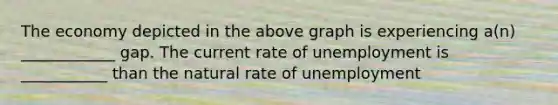 The economy depicted in the above graph is experiencing a(n) ____________ gap. The current rate of unemployment is ___________ than the natural rate of unemployment