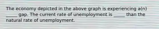 The economy depicted in the above graph is experiencing a(n) _____ gap. The current rate of unemployment is _____ than the natural rate of unemployment.