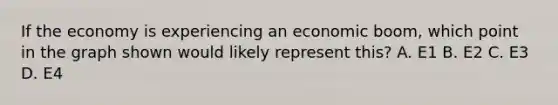 If the economy is experiencing an economic boom, which point in the graph shown would likely represent this? A. E1 B. E2 C. E3 D. E4