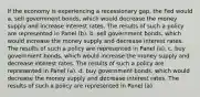 If the economy is experiencing a recessionary gap, the Fed would a. sell government bonds, which would decrease the money supply and increase interest rates. The results of such a policy are represented in Panel (b). b. sell government bonds, which would increase the money supply and decrease interest rates. The results of such a policy are represented in Panel (a). c. buy government bonds, which would increase the money supply and decrease interest rates. The results of such a policy are represented in Panel (a). d. buy government bonds, which would decrease the money supply and decrease interest rates. The results of such a policy are represented in Panel (a)