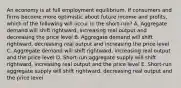 An economy is at full employment equilibrium. If consumers and firms become more optimistic about future income and profits, which of the following will occur in the short-run? A. Aggregate demand will shift rightward, increasing real output and decreasing the price level B. Aggregate demand will shift rightward, decreasing real output and increasing the price level C. Aggregate demand will shift rightward, increasing real output and the price level D. Short-run aggregate supply will shift rightward, increasing real output and the price level E. Short-run aggregate supply will shift rightward, decreasing real output and the price level