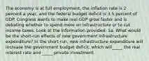 The economy is at full​ employment, the inflation rate is 2 percent a​ year, and the federal budget deficit is 3.5 percent of GDP. Congress wants to make real GDP grow faster and is debating whether to spend more on infrastructure or to cut income taxes. Look at the information​ provided: 1a. What would be the​ short-run effects of new government infrastructure​ expenditure? In the short​ run, new infrastructure expenditure will increase the government budget​ deficit, which​ will_____ the real interest rate and​ _____ private investment.